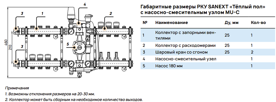 Габаритные размеры РКУ SANEXT «Тёплый пол» с насосно-смесительным узлом MU-C
